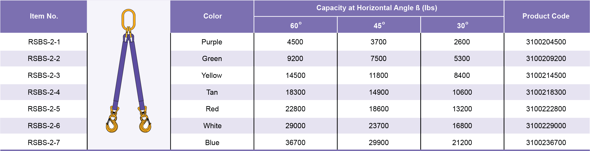 Table Specifications